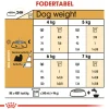 Royal Canin Shih Tzu Adult 1,5 kg - tørfoder til små hunde