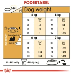 Royal Canin Shih Tzu Adult 7,5 kg - tørfoder til voksne hunde