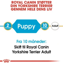 Royal Canin Yorkshire Terrier Puppy 1,5 kg - tørfoder til hvalpe