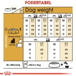 Royal Canin Yorkshire Terrier Adult 1,5 kg - tørfoder til små hunde
