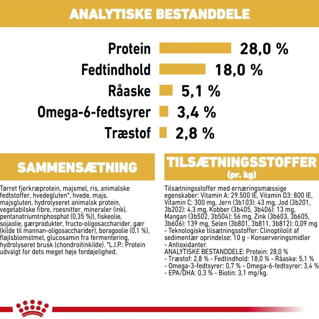 Royal Canin Yorkshire Terrier Adult 7,5 kg - tørfoder til voksne hunde