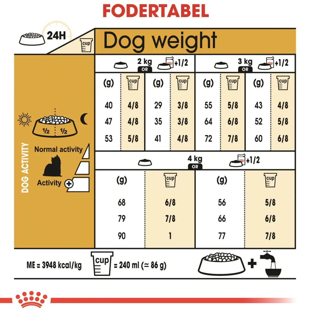 Royal Canin Yorkshire Terrier Adult 7,5 kg - tørfoder til voksne hunde