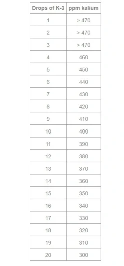 Salifert Kalium Test Potassium