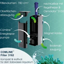 Tunze Comline Filter 3162
