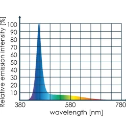 Tunze LED Marine Eco Chic 8811 - kompakt 10 W LED til nano-reef