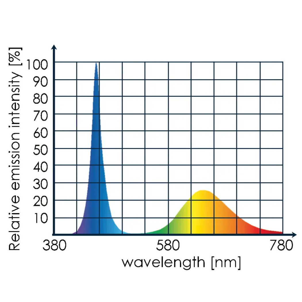 Tunze LED eco chic Refugium 8831 - Effektiv LED til refugium og sump